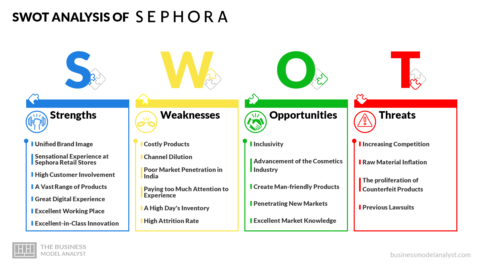 Sephora SWOT Analysis (2023)