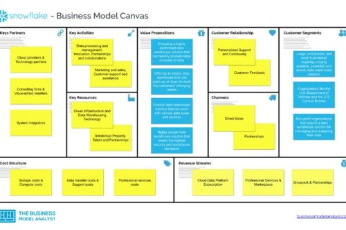 Snowflake Business Model Canvas - Snowflake Business Model