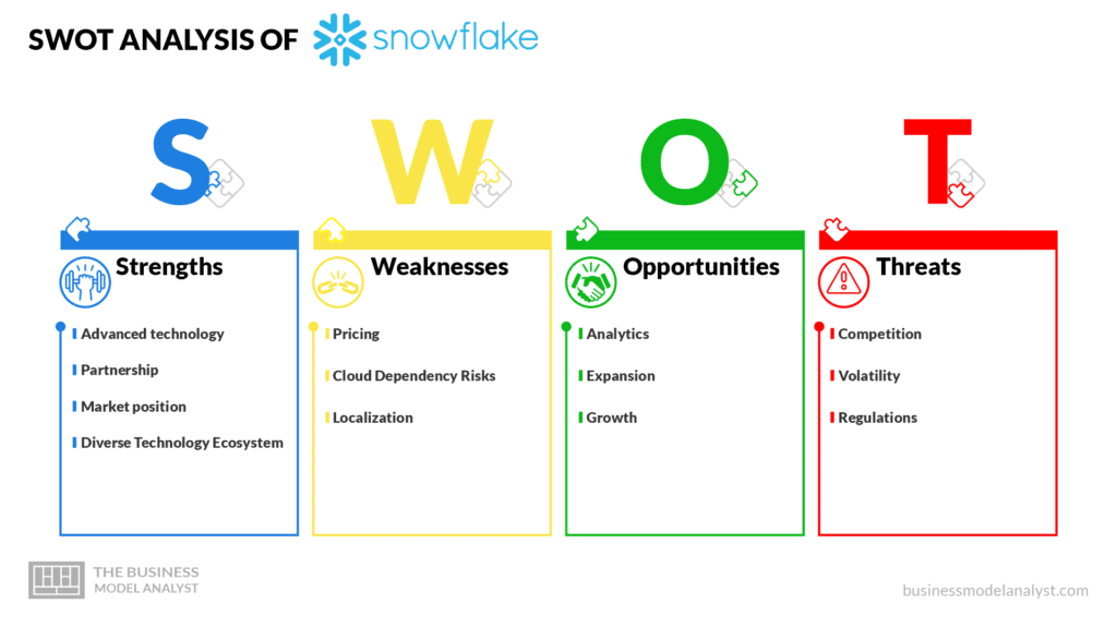 SWOT Analysis of Snowflake - Snowflake Business Model