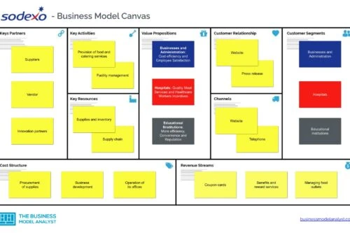 Sodexo Business Model Canvas - Sodexo Business Model