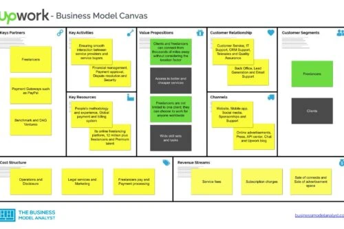 Upwork Business Model Canvas - Upwork Business Model
