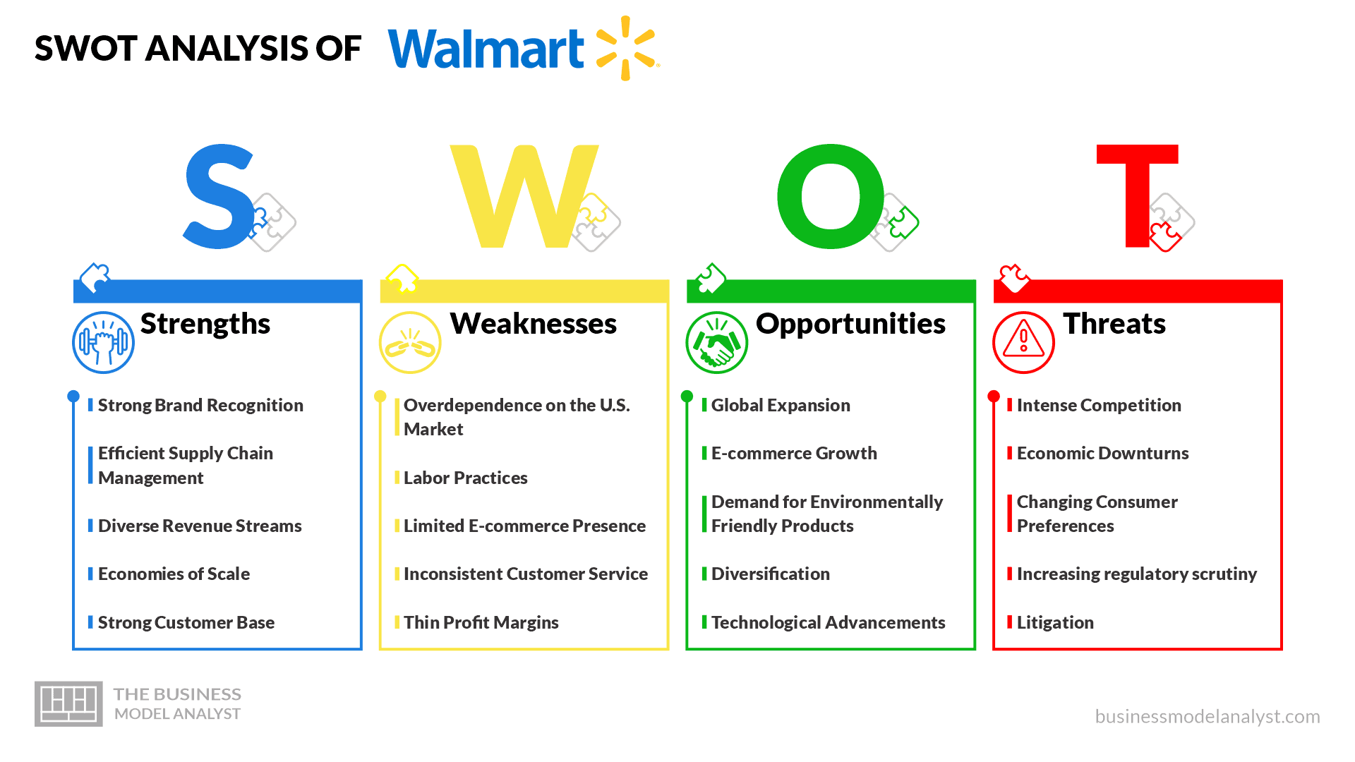 Walmart SWOT Analysis (2024)