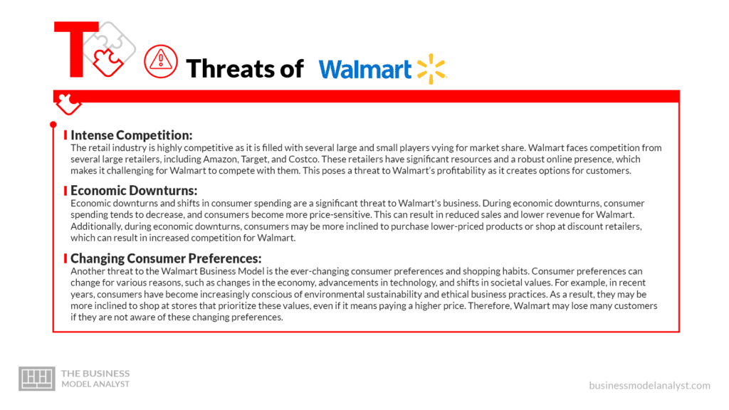 Threats of Walmart - Walmart SWOT Analysis