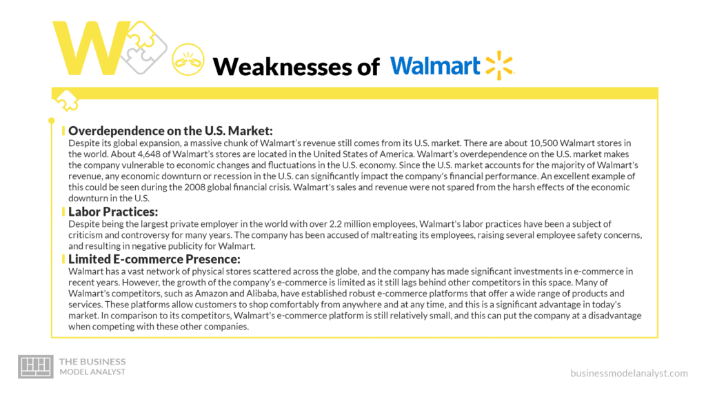 Weaknesses of Walmart - Walmart SWOT Analysis