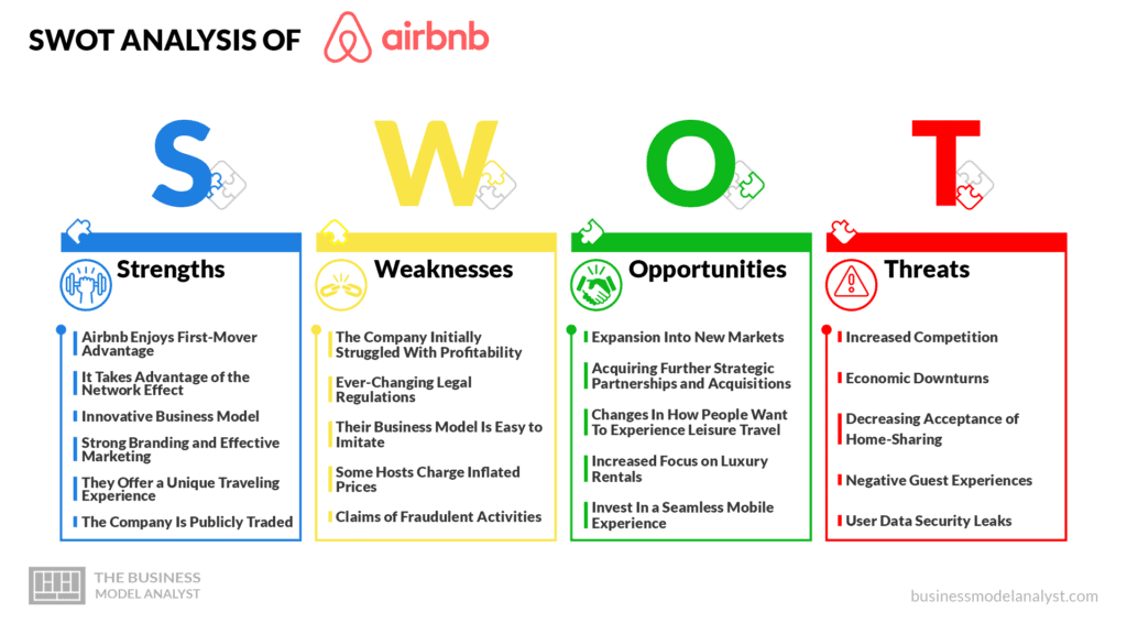 Airbnb SWOT Analysis