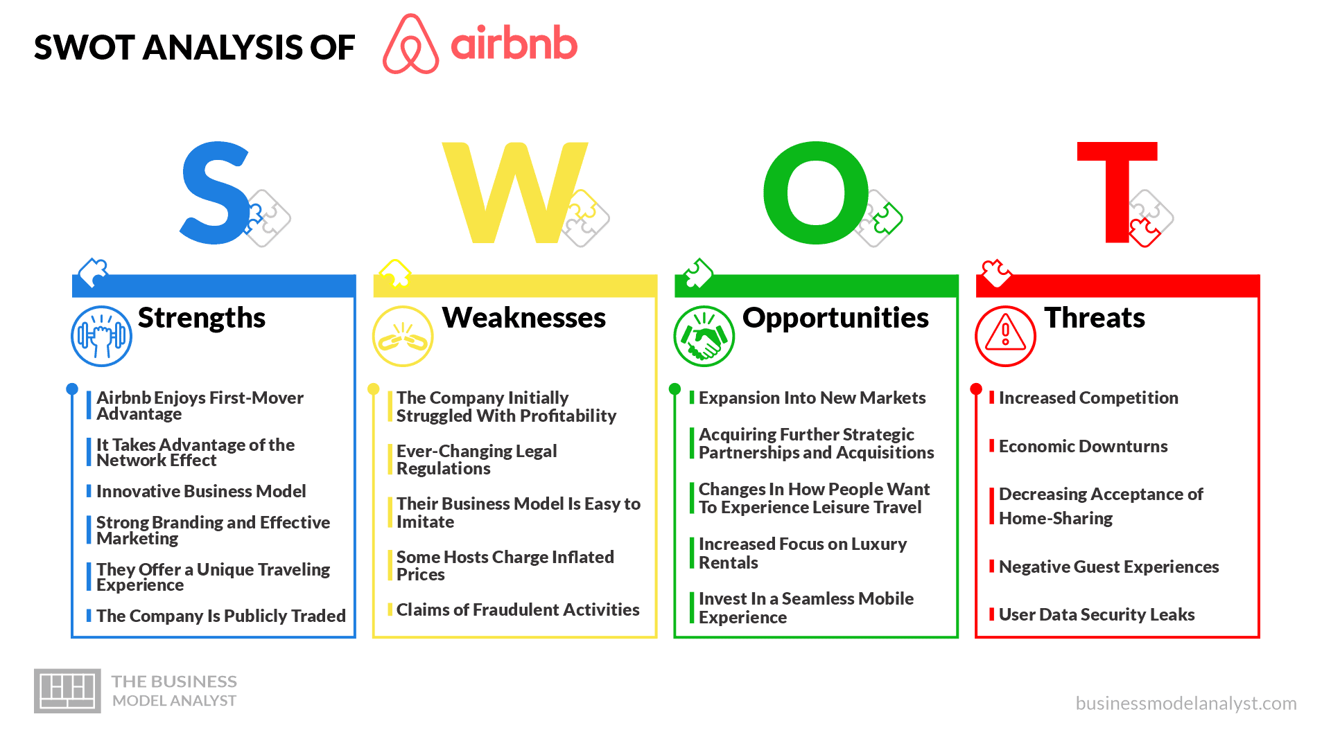 Airbnb SWOT Analysis   Airbnb Swot 