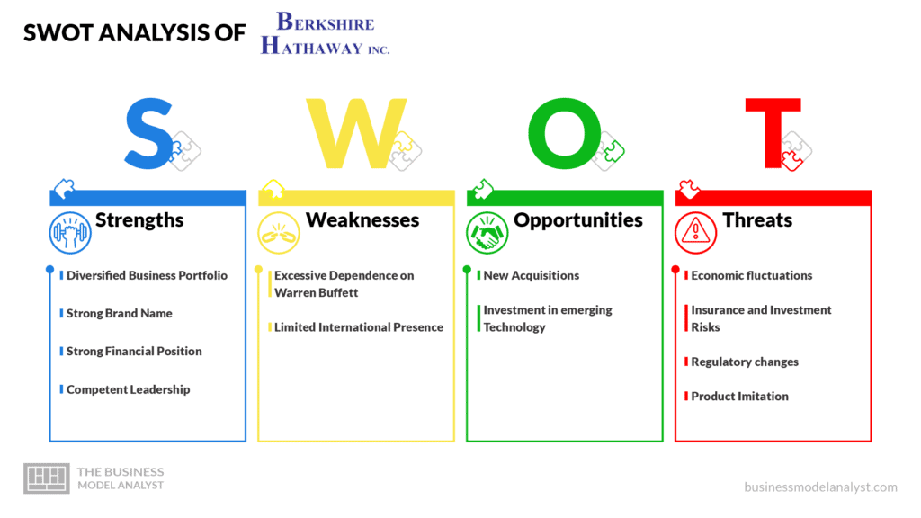 SWOT Analysis of Berkshire Hathaway - Berkshire Hathaway Business Model