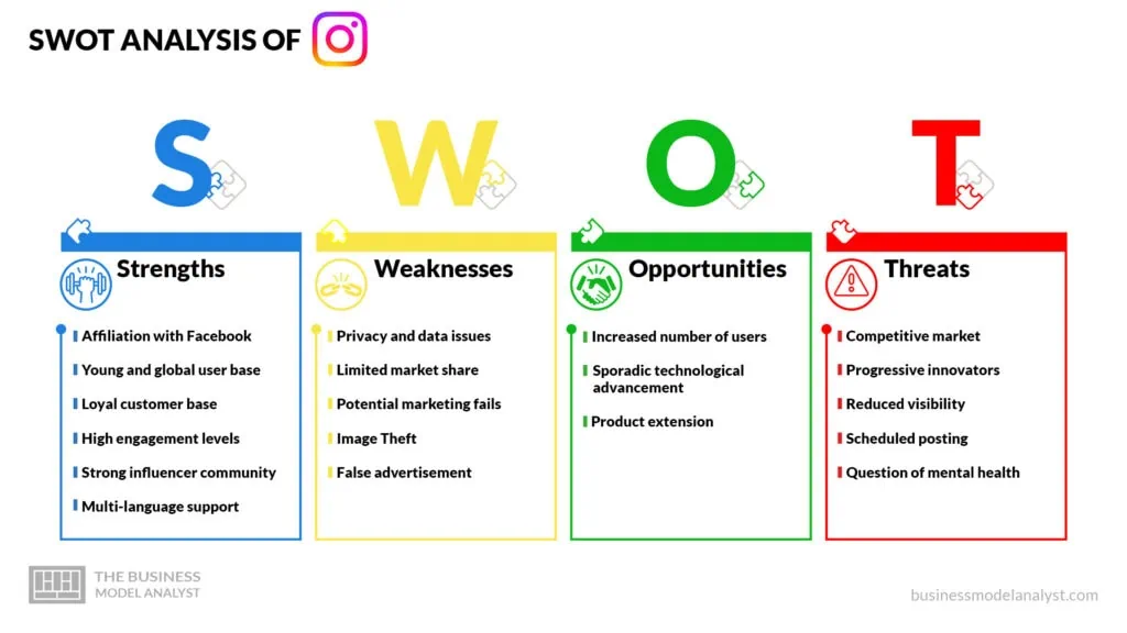 Instagram SWOT Analysis - Instagram Business Model