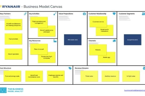 Ryanair Business Model Canvas - Ryanair Business Model