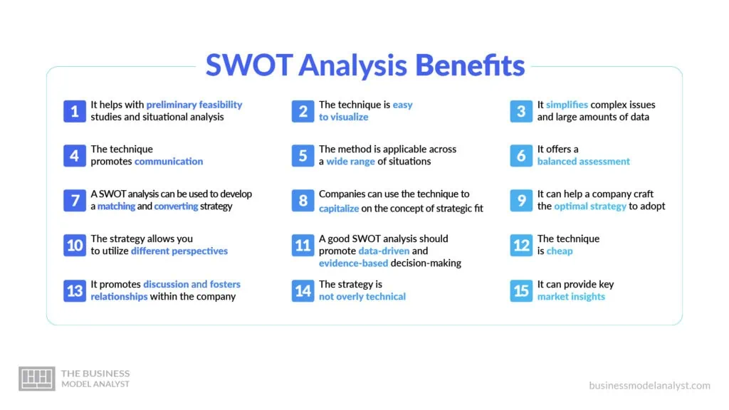 SWOT Analysis Benefits