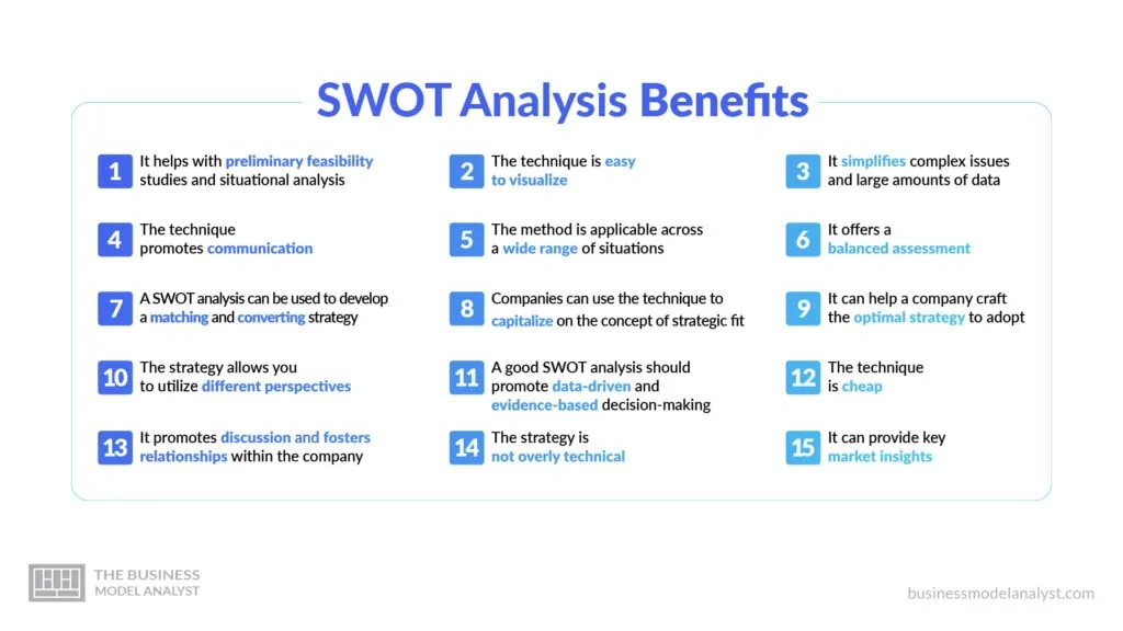 SWOT Analysis: Definition, Benefits, and Effective Implementation