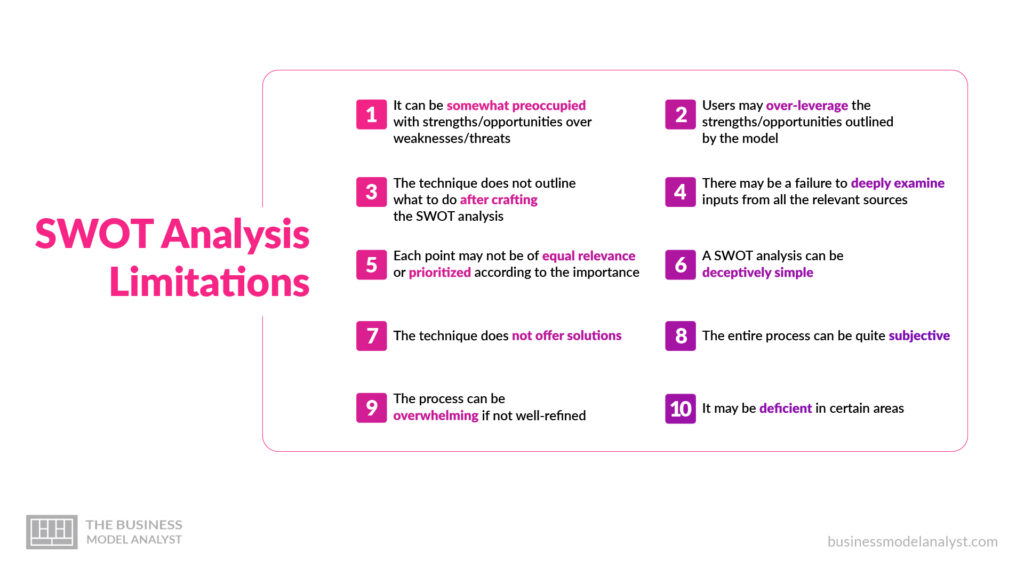 SWOT Analysis Limitations