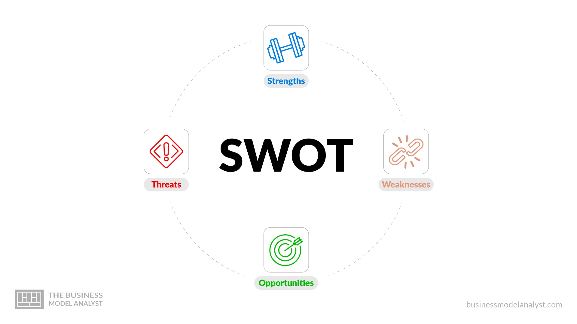 What is SWOT Analysis and How to Do One with Examples