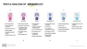 Amazon PESTLE-Analyse