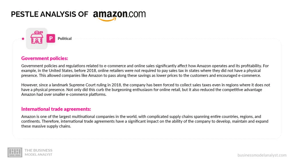 Amazon PESTLE Analysis (2024)