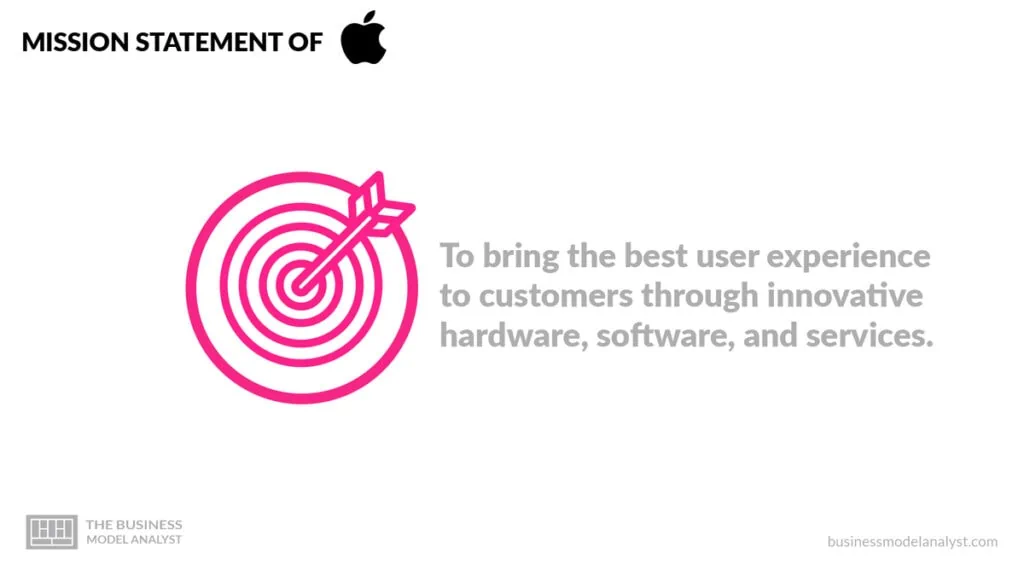 Apple Mission Statement - Apple Mission and Vision Statement