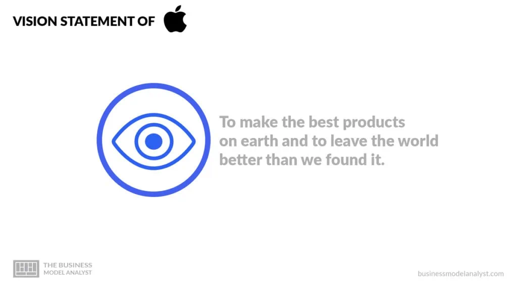 Apple Vision Statement - Apple Mission and Vision Statement