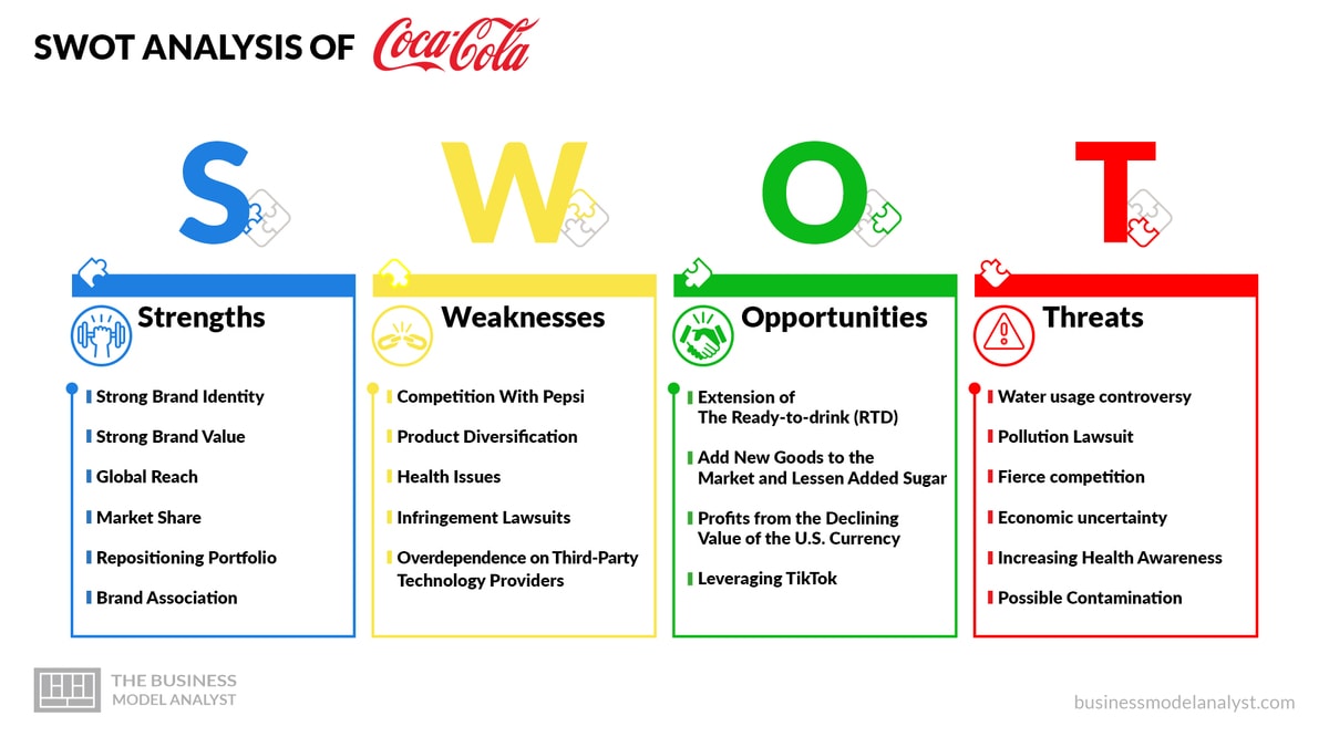 powerpoint presentation on coca cola company swot analysis