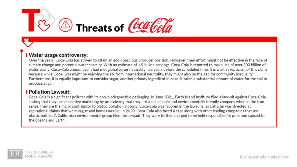 Coca-Cola Threats - Coca-Cola SWOT Analysis
