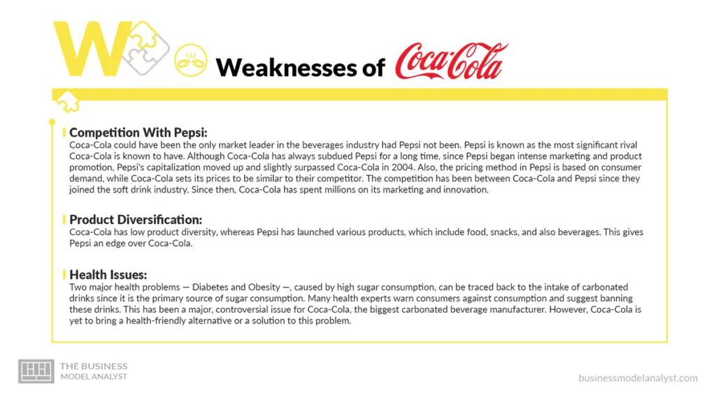 Coca-Cola Weaknesses - Coca-Cola SWOT Analysis