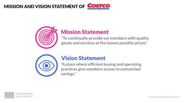 Costco Mission and Vision Statement