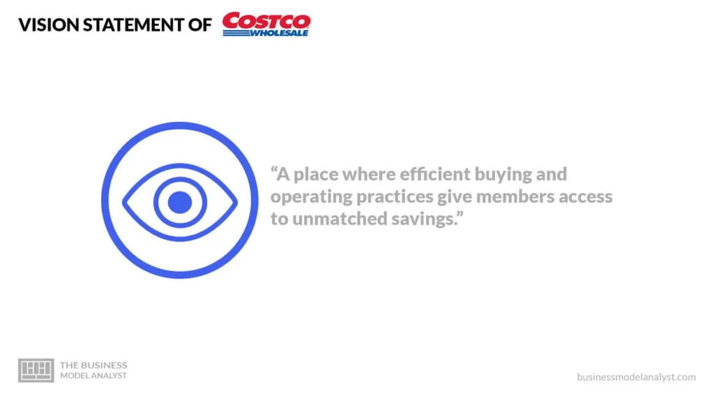 Costco Vision Statement - Costco Mission and Vision Statement