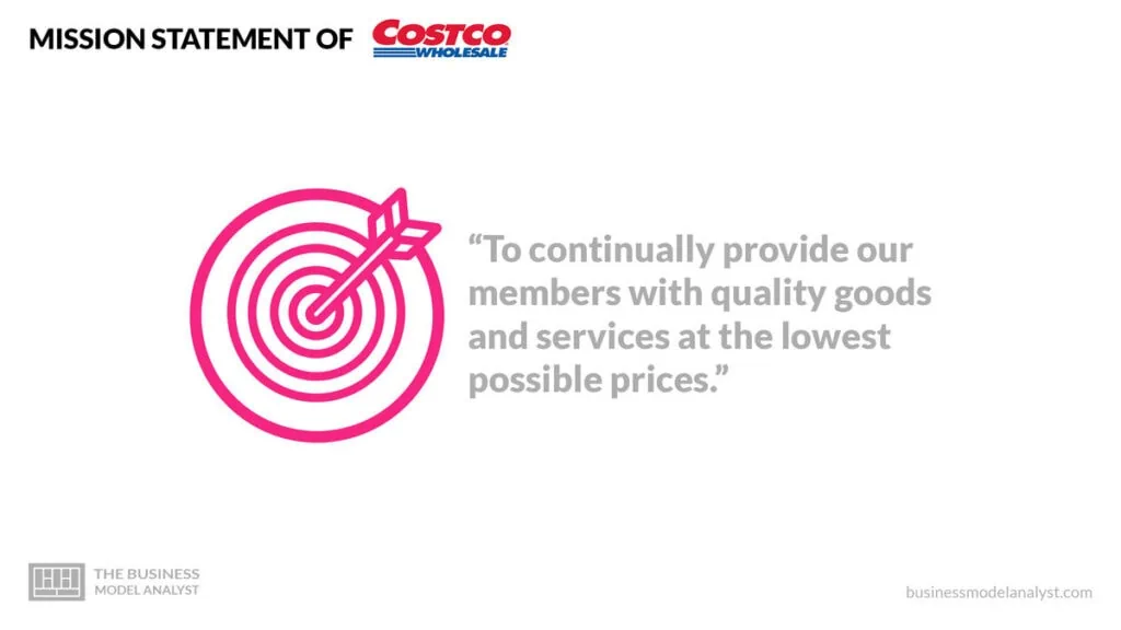 Costco Mission Statement - Costco Mission and Vision Statement