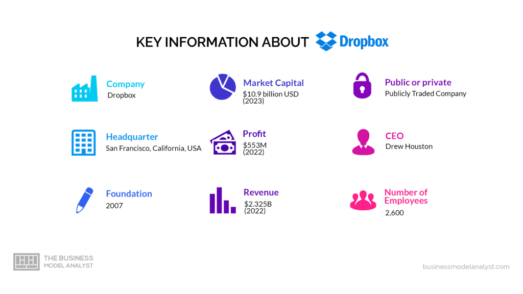 Dropbox plus hotsell student discount