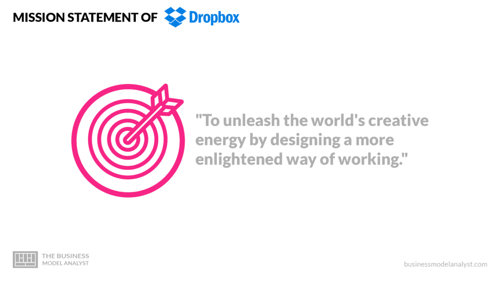 Dropbox Mission Statement - Dropbox Business Model