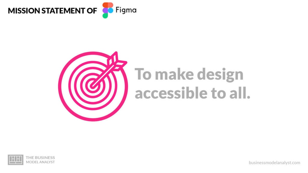Figma Mission Statement - Figma Business Model