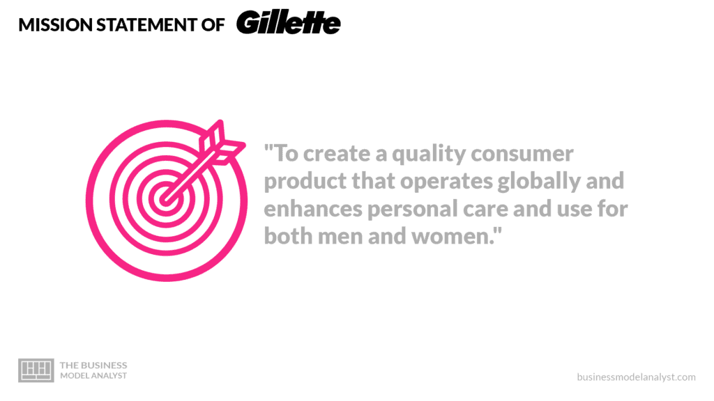 Gilette Mission Statement - Gillette Business Model