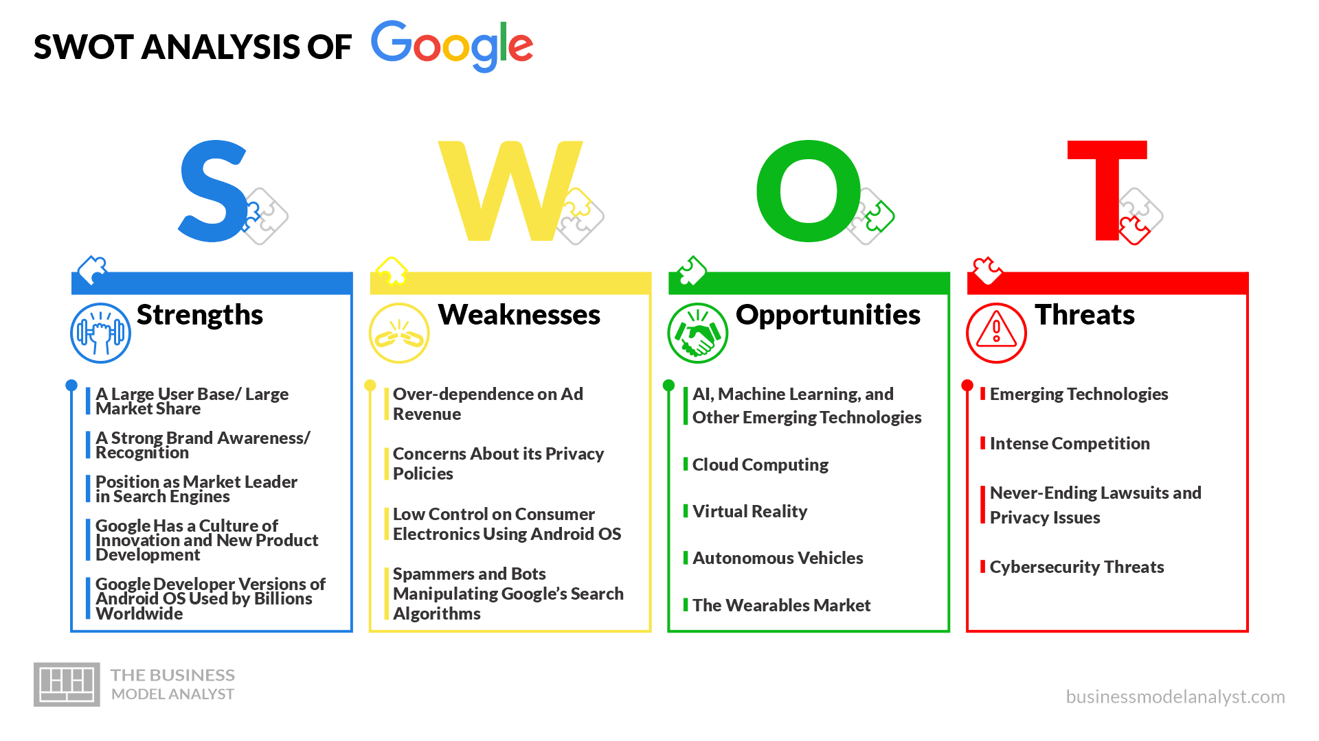 A strengths and weaknesses chart I made because I was having