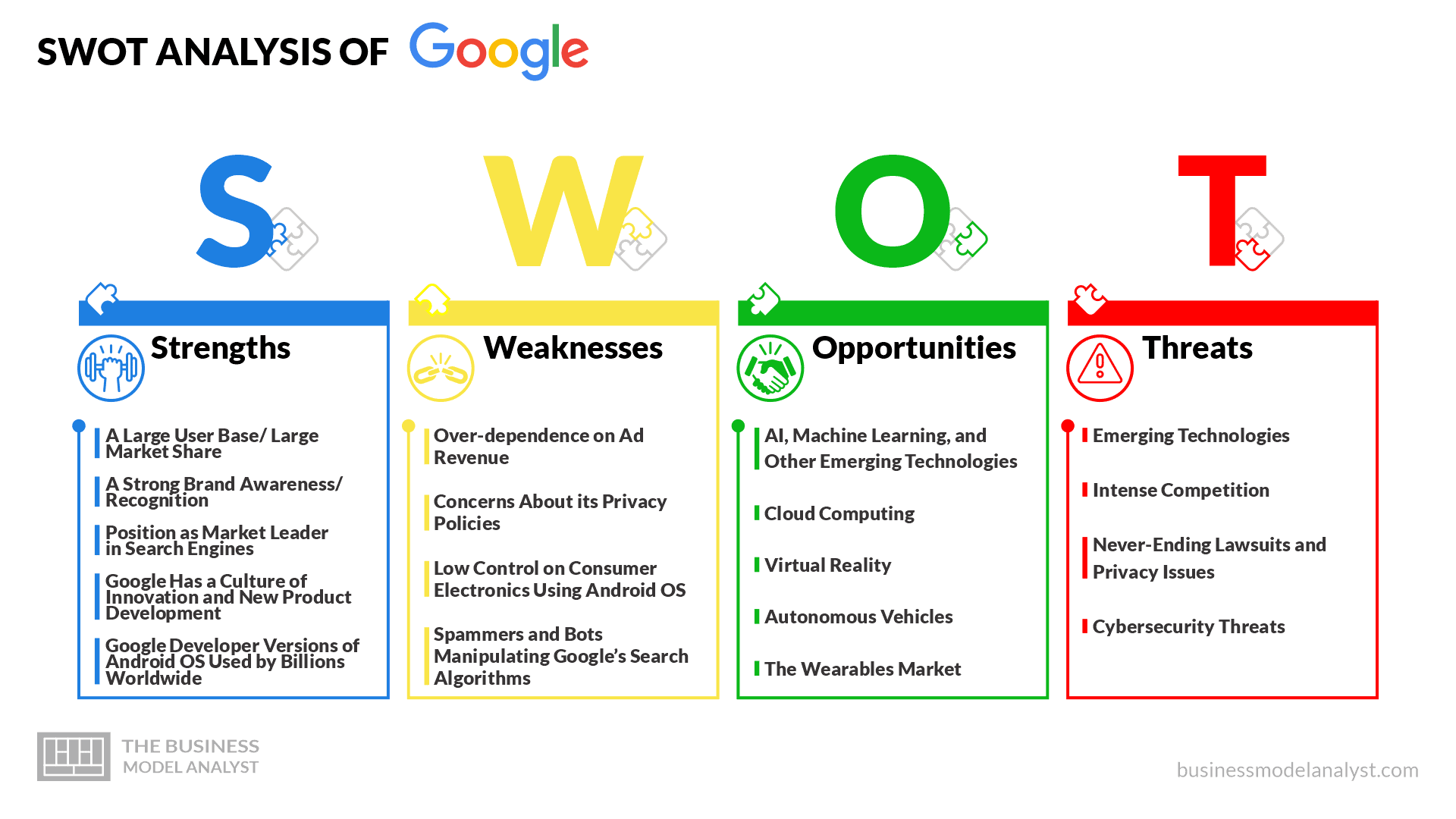 Google SWOT Analysis