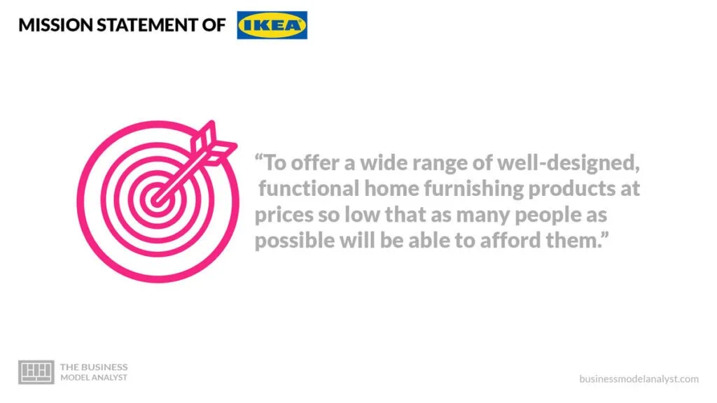 IKEA Mission Statement - IKEA Mission and Vision Statement