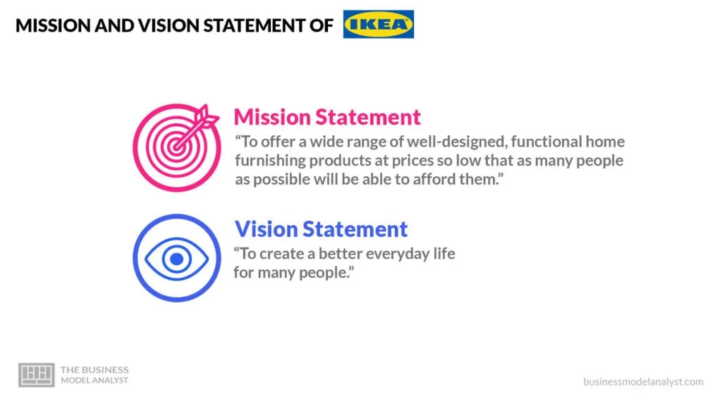 IKEA Mission and Vision Statement