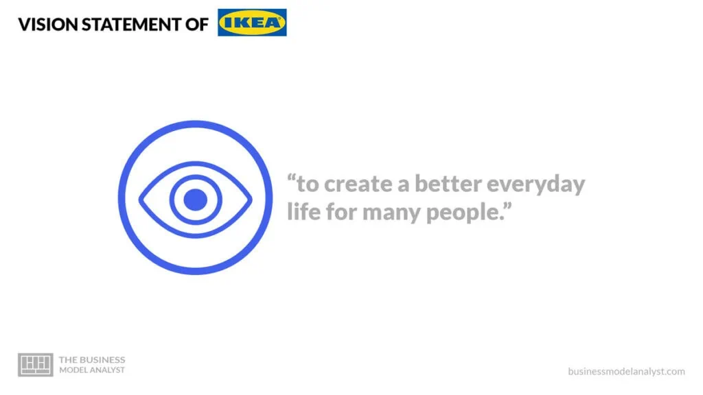 IKEA Mission und Vision Statement