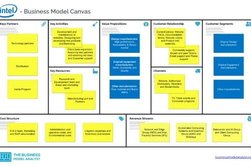 Intel Business Model Canvas - Intel Business Model