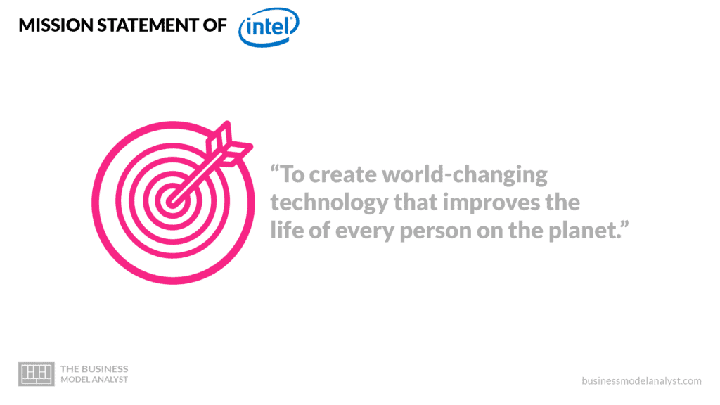 Intel Mission Statement - Intel Business Model