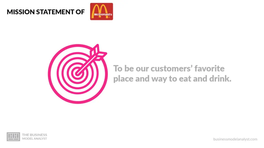Mcdonald's Mission Statement - McDonald's Mission and Vision Statement