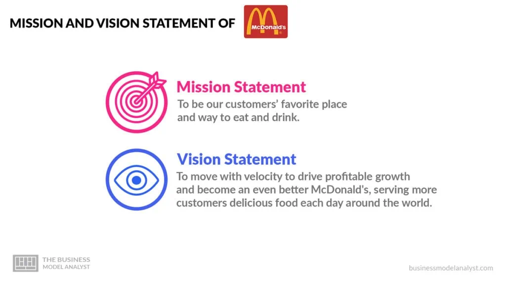 McDonald's Mission and Vision Statement