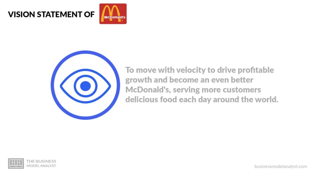 McDonald's Mission and Vision Statement