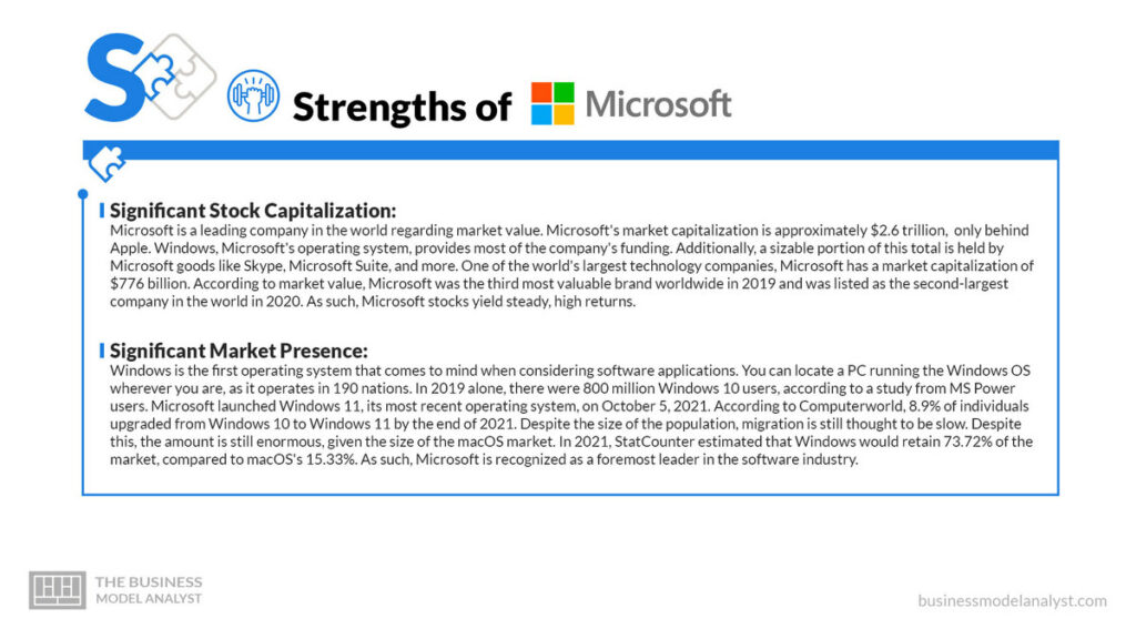 Microsoft SWOT Analysis (2023)