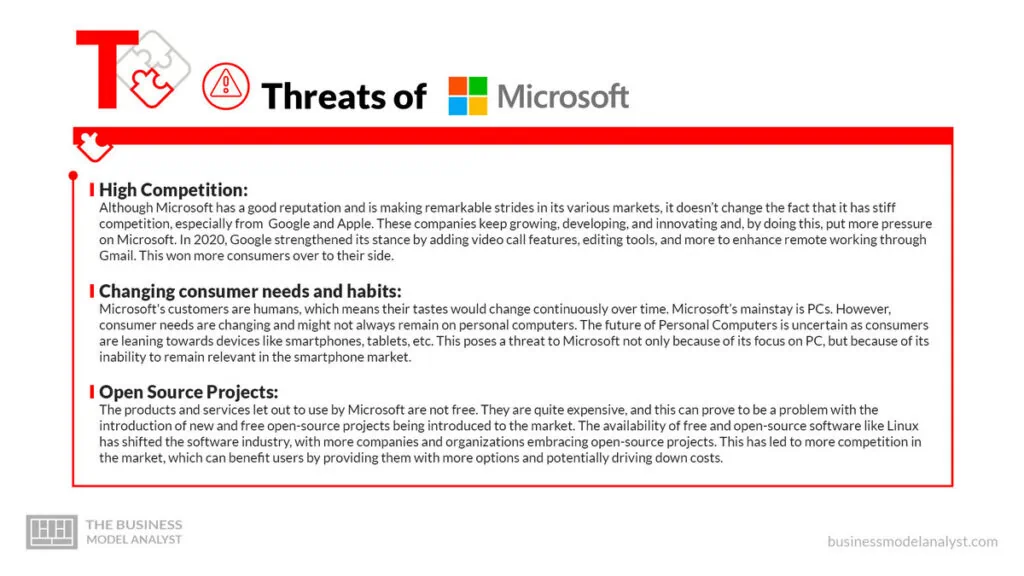 Microsoft Threats - Microsoft SWOT Analysis