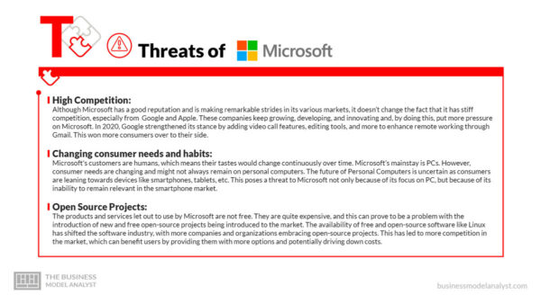 Microsoft SWOT Analysis (2026)