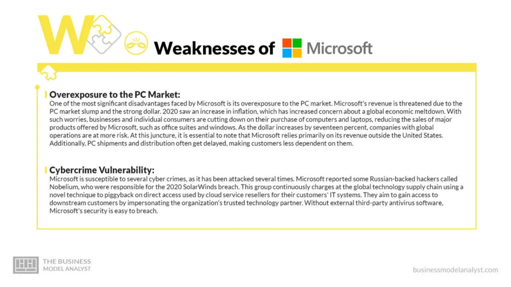Microsoft Weaknesses - Microsoft SWOT Analysis