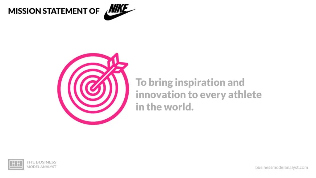 Afstotend Cyclopen Verantwoordelijk persoon Nike Mission and Vision Statement