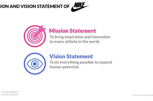 Nike Mission and Vision Statement