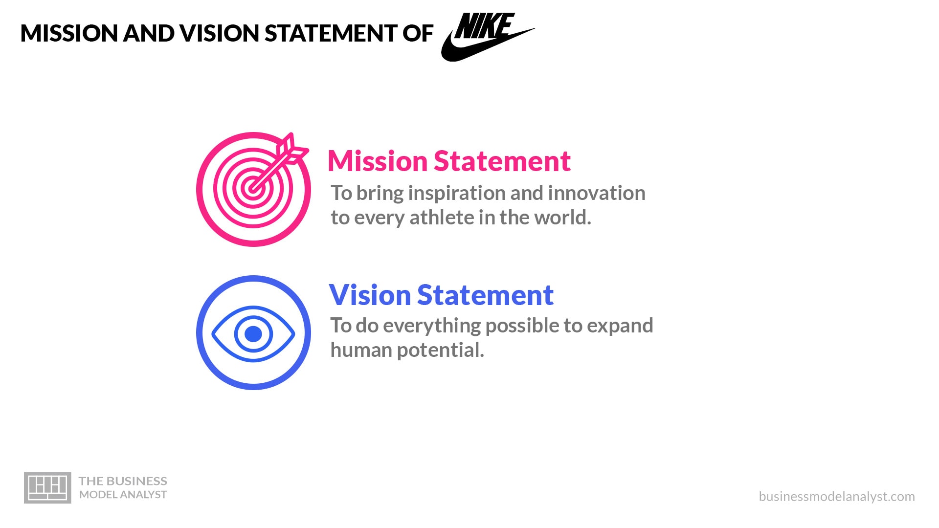 Afstotend Cyclopen Verantwoordelijk persoon Nike Mission and Vision Statement