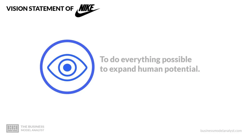 Nike Mission Vision