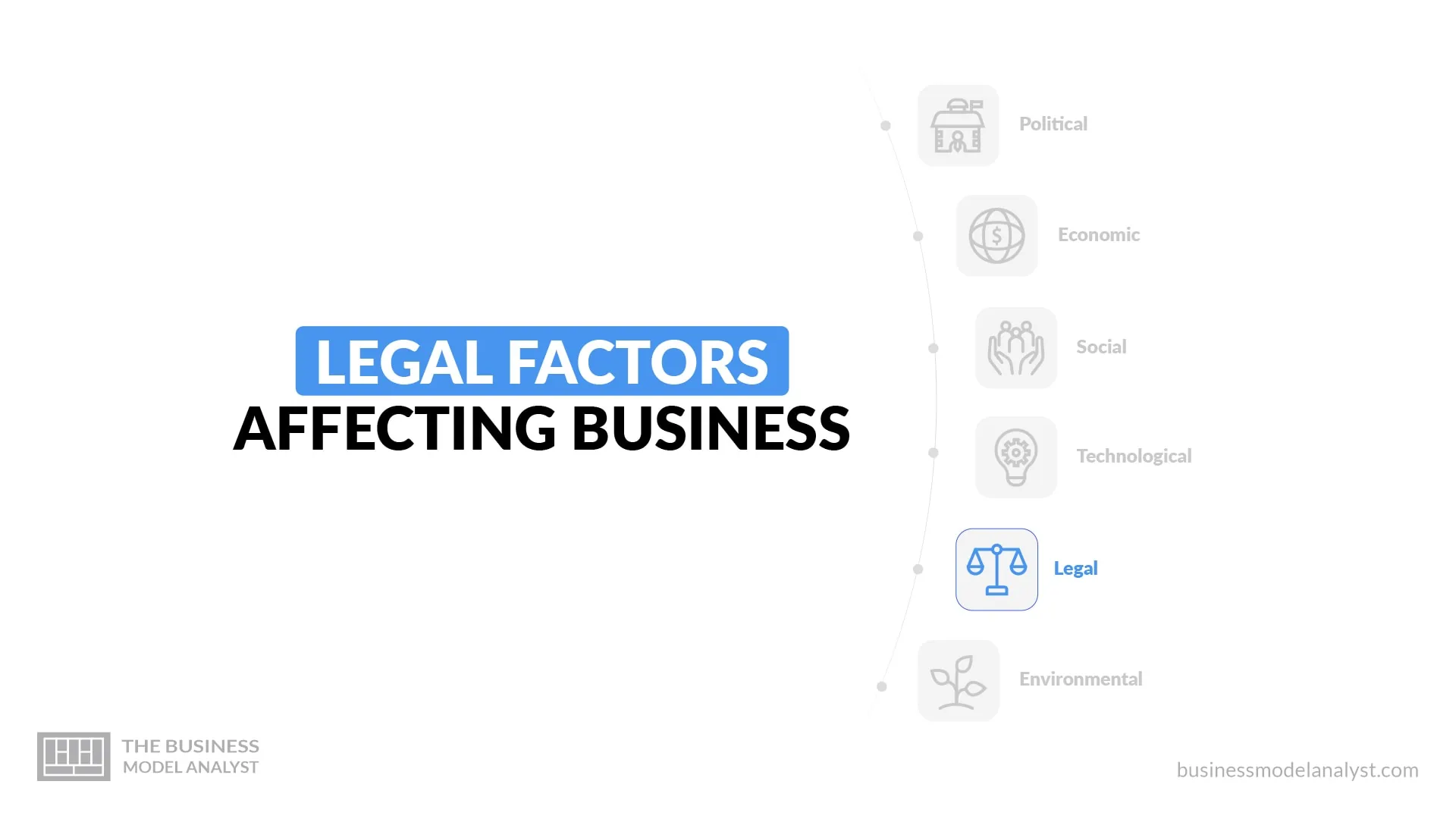 PESTLE Analysis: Legal Factors Affecting Business